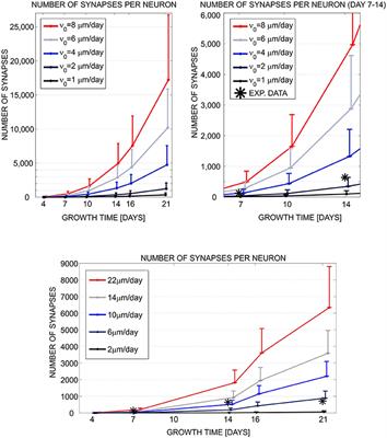 Challenges in Reproducibility, Replicability, and Comparability of Computational Models and Tools for Neuronal and Glial Networks, Cells, and Subcellular Structures